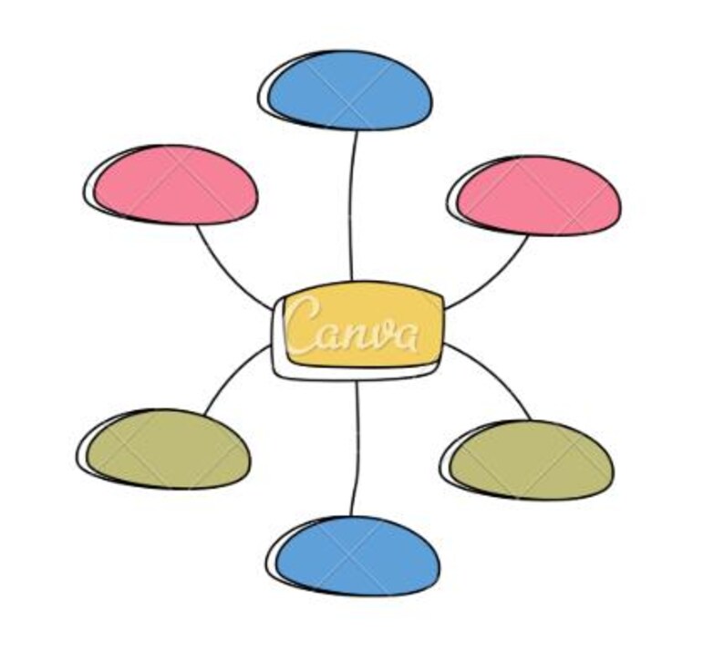 Mind Map Templates for Students: 35 Printable Study & Brainstorming ...