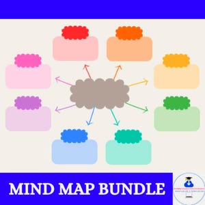 Mind Map Vorlagen-Bundle: Brainstorming & Lernhilfe (Digitaler Download)