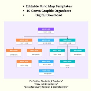Editable Mind Map Templates | Canva Graphic Organizers | Digital ...