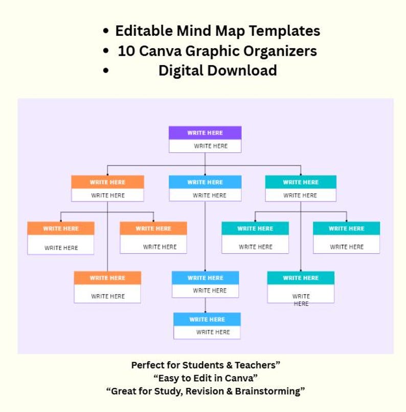 Editable Mind Map Templates | Canva Graphic Organizers | Digital ...