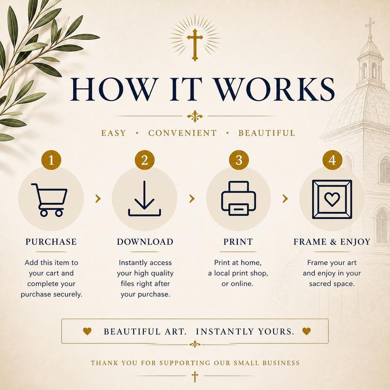 K&ouml;nnte beinhalten: Beige Grafik mit dem Text "HOW IT WORKS" und einem Kreuz oben. Die Grafik zeigt einen Einkaufswagen, einen Download-Pfeil, einen Drucker und ein gerahmtes Herz mit den Worten "PURCHASE", "DOWNLOAD", "PRINT" und "FRAME & ENJOY".