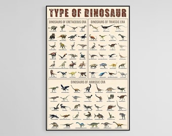 Dinosaur Types Poster: Cretaceous, Triassic, Jurassic Eras (Digital Print)
