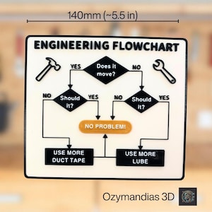 Engineering Flowchart