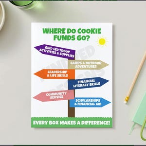 Puede incluir: Un póster blanco con el texto "WHERE DO COOKIE FUNDS GO?" y flechas que apuntan a diferentes categorías como "Girl-Led Troop Activities & Supplies" y "Scholarships & Financial Aid." Un lápiz y un bloc de notas están a la derecha.