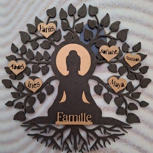 personalized tree of life - First names