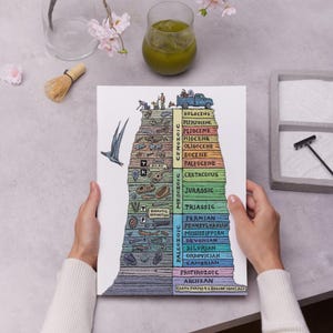 Afdrukbare geologische tijdschaal - poster aardgeschiedenis stratigrafie - grafiek onderwijskunde - digitale download pdf JPG