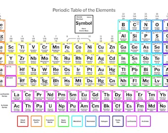 Tableau périodique imprimable - Simple en noir et blanc ou code couleur par type d'élément - PDF à téléchargement numérique pour la science et la chimie
