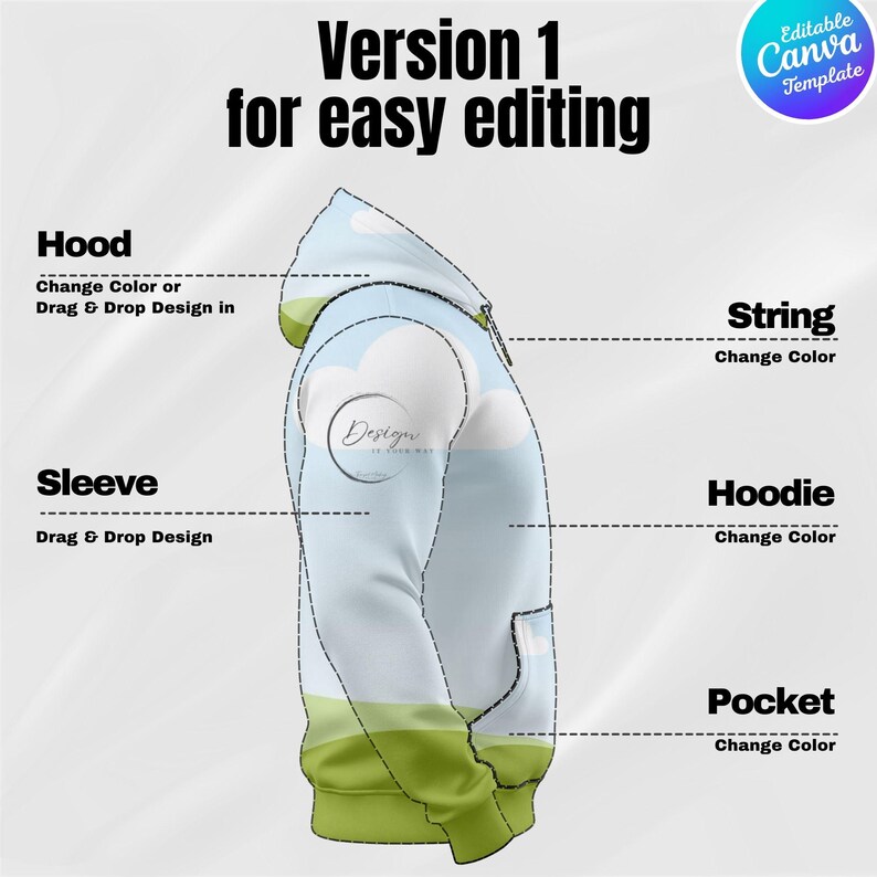 May include: A side view of a hoodie with a sky and cloud design. The hoodie has a pocket, hood, and sleeve. The text "Version 1 for easy editing" is at the top. The text "Editable Canva Template" is in the upper right corner.