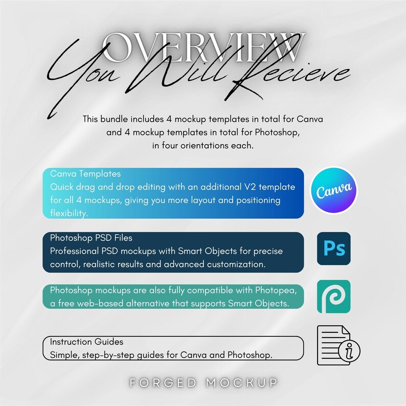 May include: A digital mockup bundle with the text "OVERVIEW You Will Recieve". The bundle includes Canva and Photoshop templates, with instruction guides. The Canva logo is a purple and blue circle. The Photoshop logo is a blue "Ps".