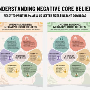 May include: Two digital prints titled "Understanding Negative Core Beliefs." Each print features a colorful infographic with text describing common core beliefs like abandonment and entitlement. The prints are ready to print in A4, A5, and US Letter sizes.