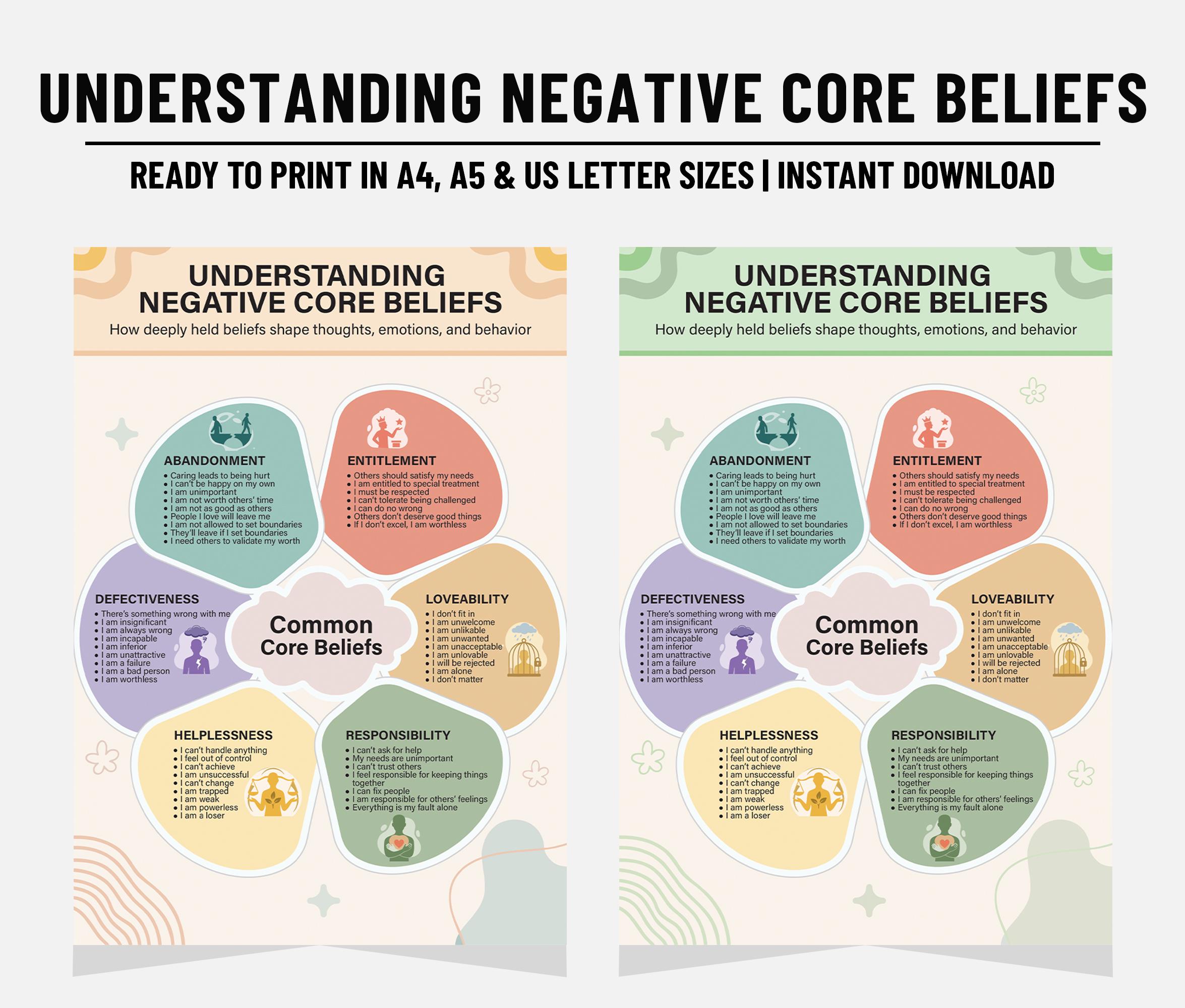 Negative Core Beliefs Chart | CBT Therapy Printable | Trauma