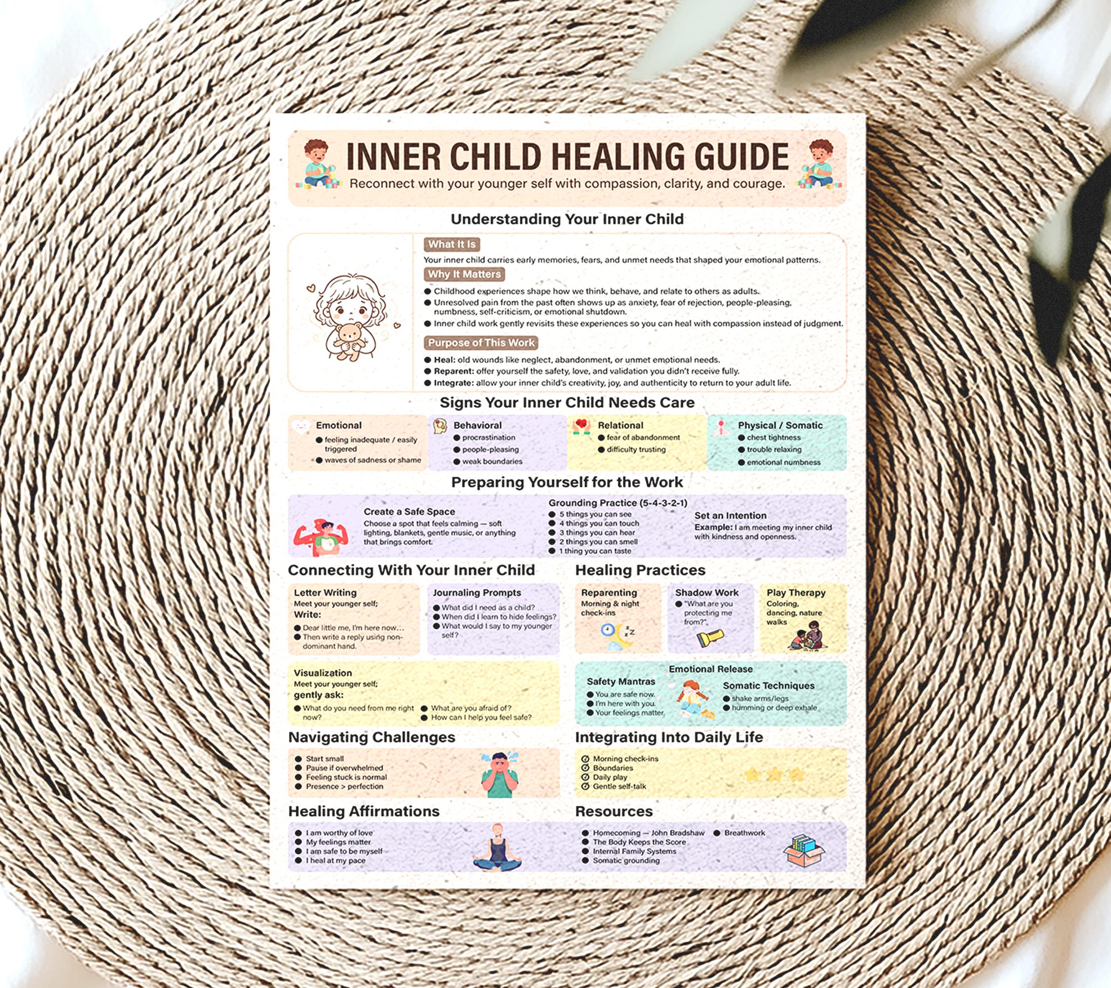 Laminated Inner Child Healing Guide Poster | Physical Shadow Work Chart ...