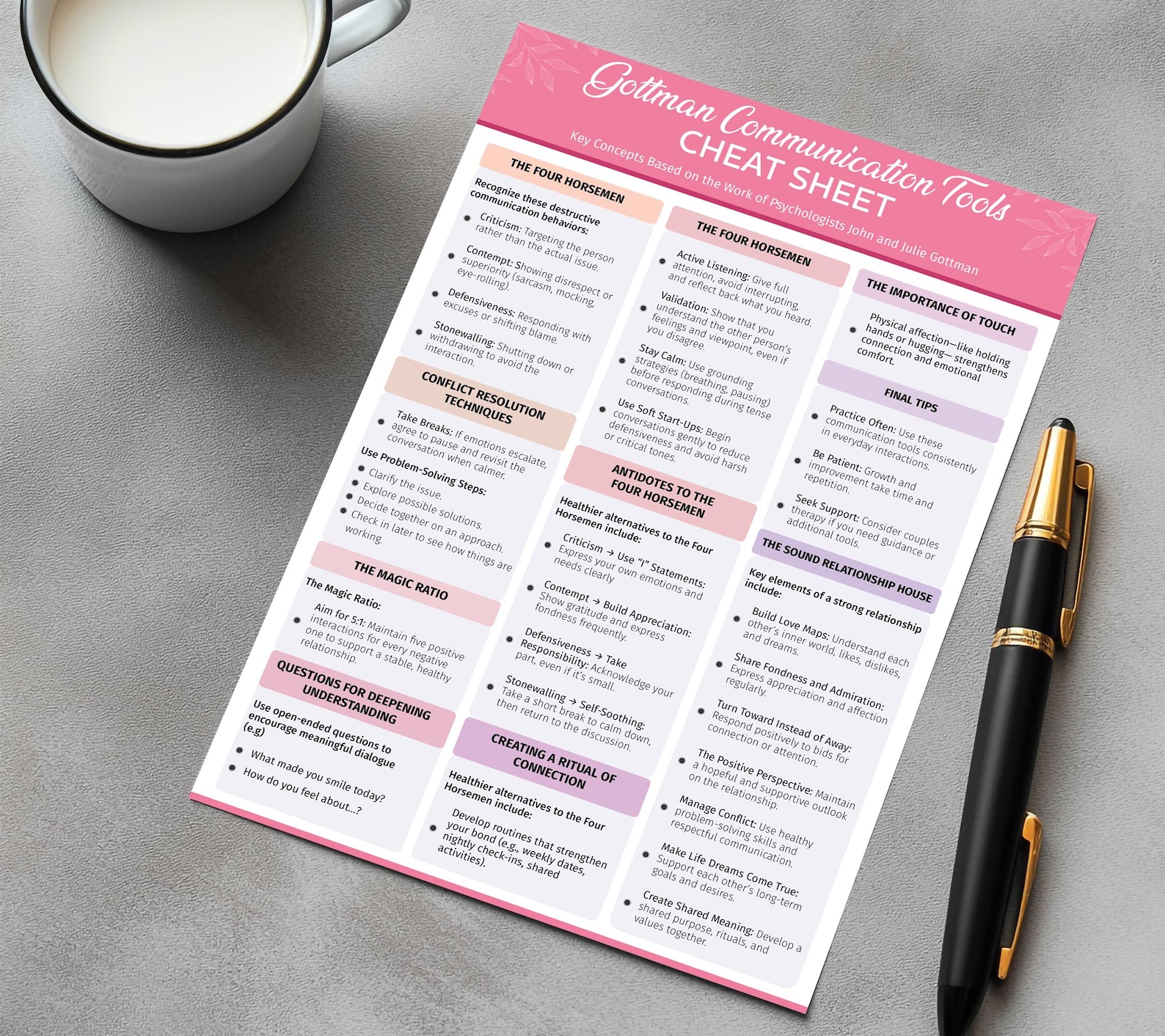 Gottman Communication Tools Cheat Sheet | Couples Therapy Printable - Etsy