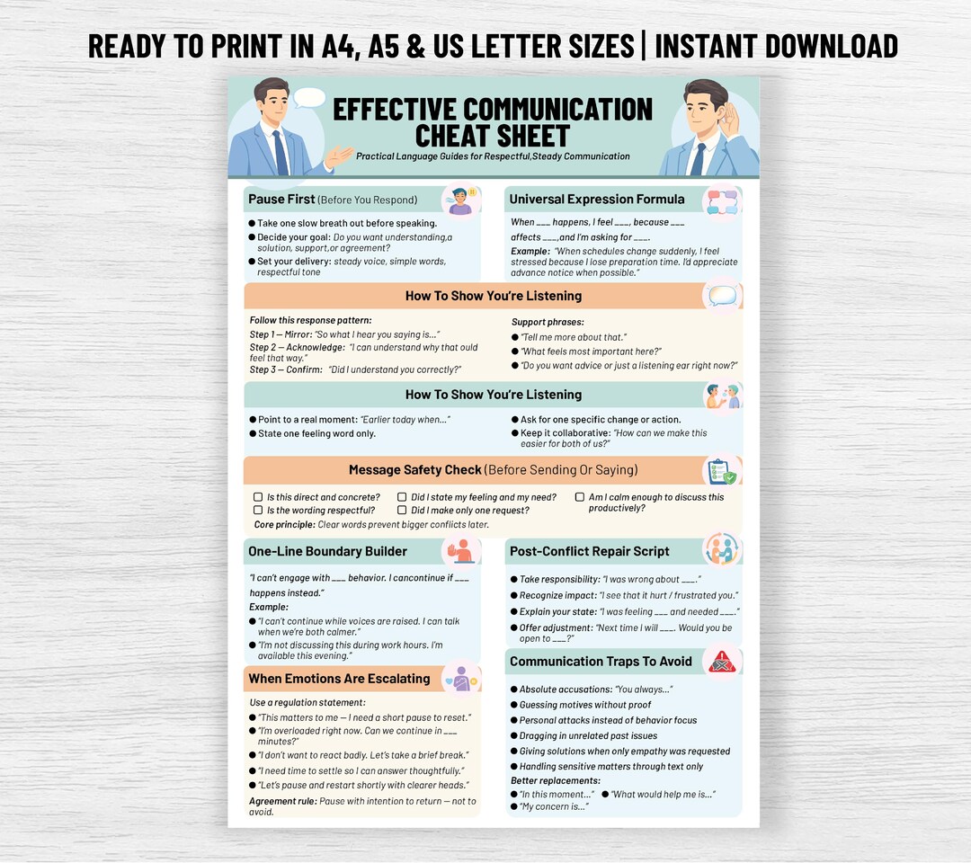 Effective Communication Cheat Sheet, Conflict Resolution Tool, Therapy ...