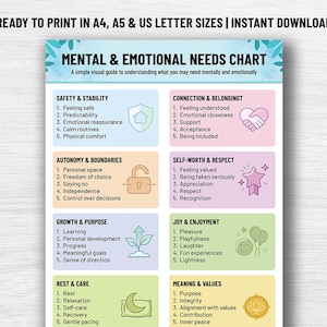 May include: A colorful chart titled "Mental & Emotional Needs Chart" with sections on safety, connection, autonomy, self-worth, growth, joy, rest, and meaning. Each section lists related needs. The chart is ready to print in A4, A5, and US Letter sizes.