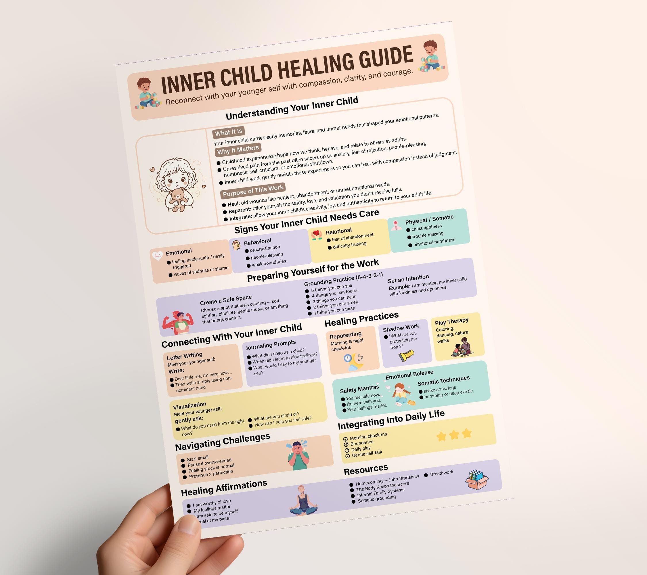 Laminated Inner Child Healing Guide Poster | Physical Shadow Work Chart ...