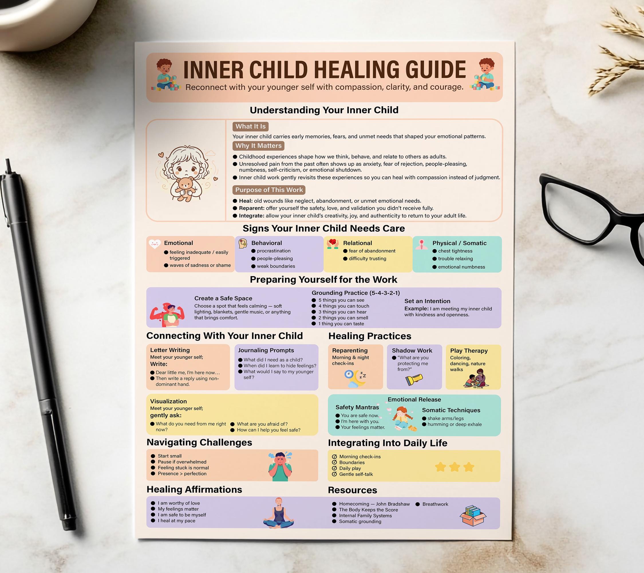 Laminated Inner Child Healing Guide Poster | Physical Shadow Work Chart ...