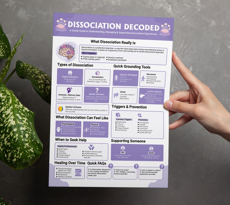 Dissociation & Grounding Guide PDF for Trauma Recovery, Dissociative ...