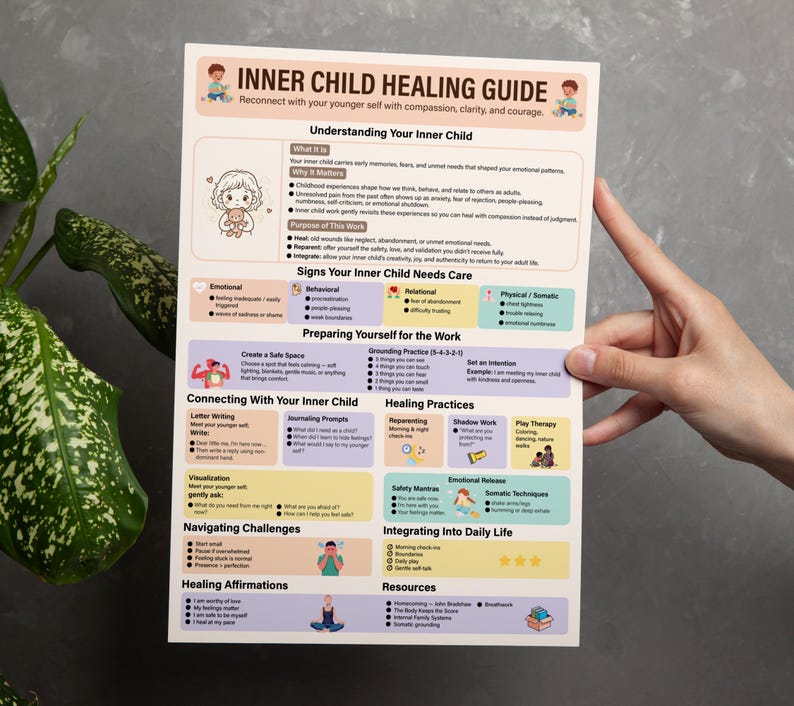 Laminated Inner Child Healing Guide Poster | Physical Shadow Work Chart ...