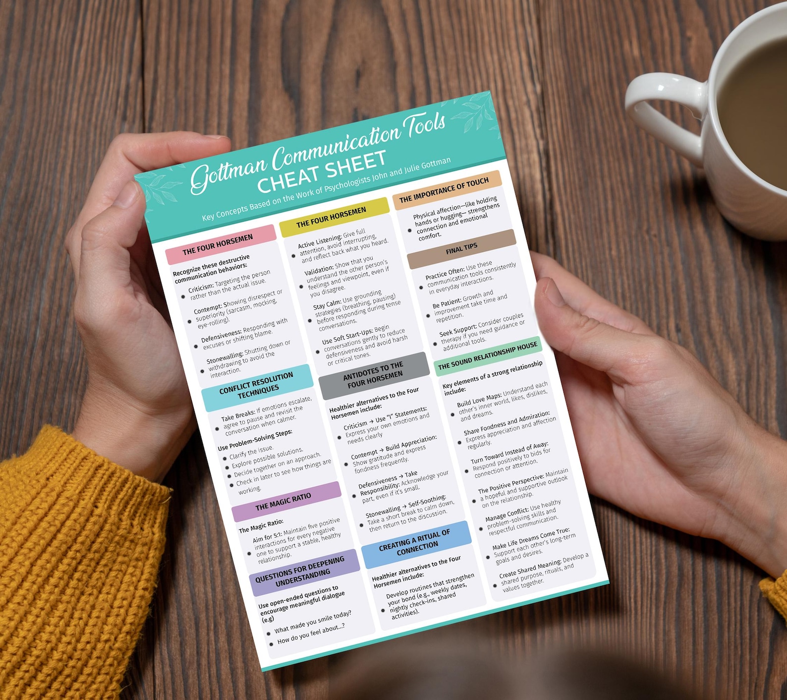 Gottman Communication Tools Cheat Sheet | Couples Therapy Printable - Etsy