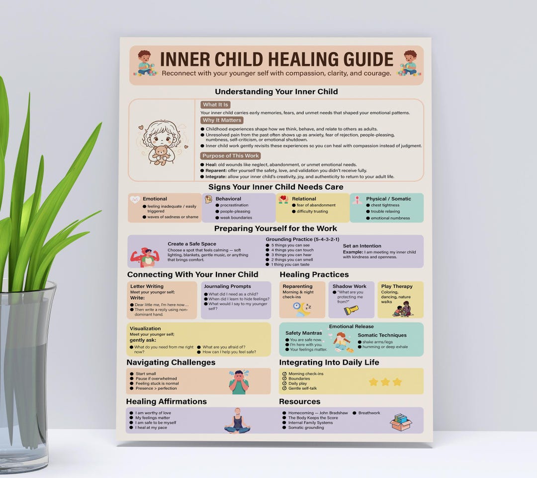 Laminated Inner Child Healing Guide Poster | Physical Shadow Work Chart ...