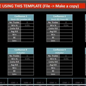 May include: A black and white screenshot of a computer screen showing a table with data about trading results. The table has columns for "No. Trades", "Win%", "Cmity R.R.", "Avg R.R.", "Win", and "Loss". The table is divided into sections for different "Confluence" indicators, including "Confluence 1", "Confluence 2", "Confluence 3", "Confluence 4", "Confluence 5", "Confluence 6", "Confluence 7", "Confluence 8", "Confluence 9", "Confluence 10", and "Confluence 12". The table also includes a section for "Headline Results".