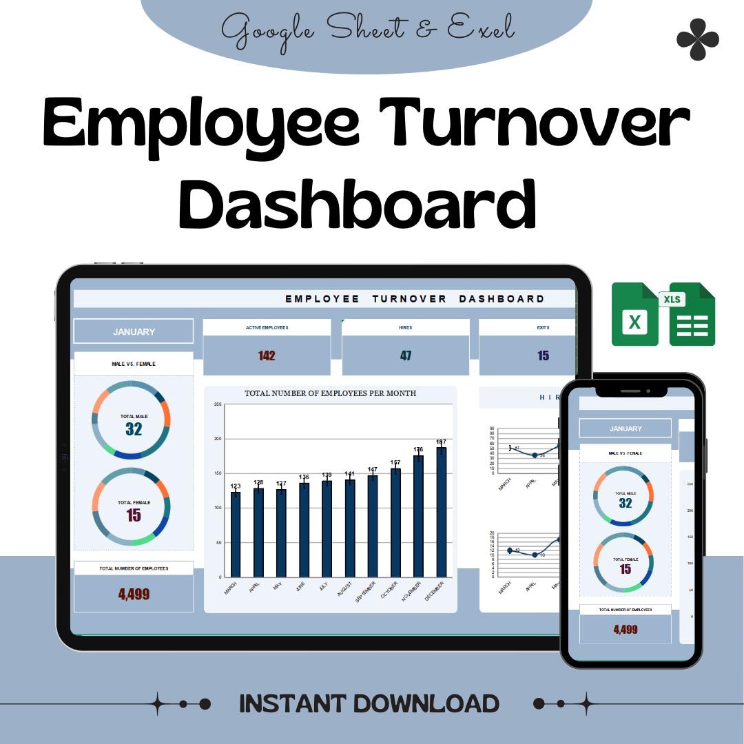 Turnover Tracker Employee Turnover Dashboard | HR Analytics Template | Workforce ...