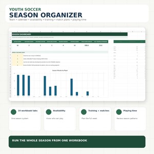 Op de afbeelding: Een digitaal spreadsheet voor het organiseren van een jeugdvoetbalseizoen met een dashboard met spelersstatistieken, een wekelijkse coaching-checklist en een staafdiagram getiteld Season Minutes by Player. De lay-out bevat secties voor werkbladtabbladen, beschikbaarheid, training, wedstrijden en speeltijd.