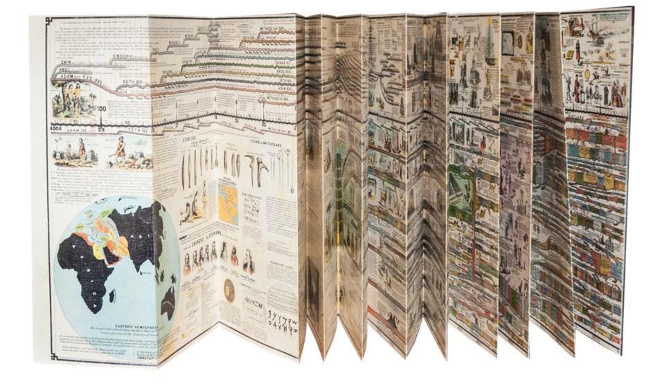 Sequential Map World Synchronic Map of World History by James Adams - Etsy