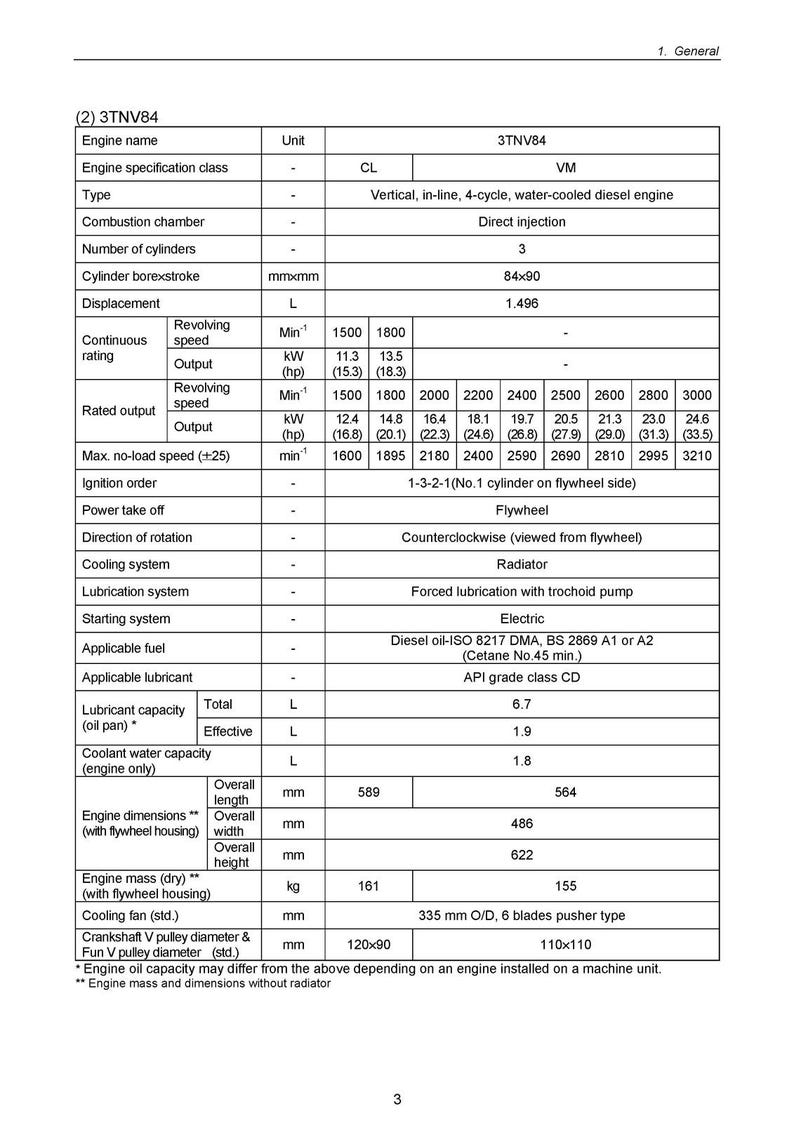 KOMATSU Yanmar 3D82AE 4D88E S4D106 And More Diesel Engine Shop Manual, Foldouts image 9