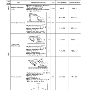KOMATSU Pc130-7 Sn 70001 Shop Manual - Steel Wire Bound - Protective Covers image 5