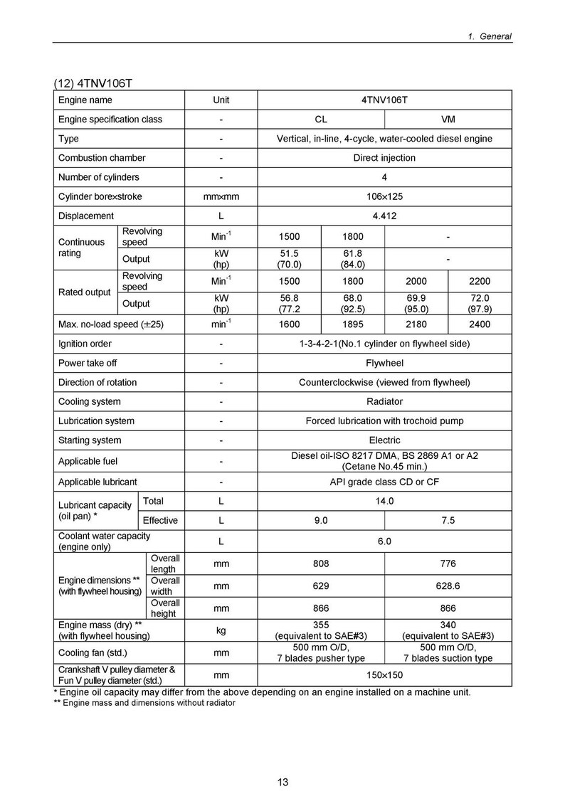 KOMATSU Yanmar 3D82AE 4D88E S4D106 And More Diesel Engine Shop Manual, Foldouts image 19