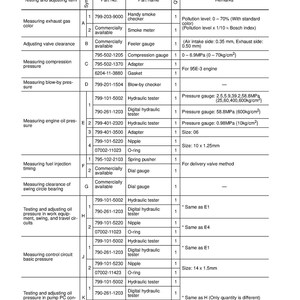 KOMATSU Pc130-7 Sn 70001 Shop Manual - Steel Wire Bound - Protective Covers image 7