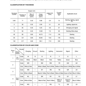 KOMATSU Pc228US-3 Pc228USLC-3 Sn 30001 Up Shop Manual, Bound, Covers, Foldouts afbeelding 11