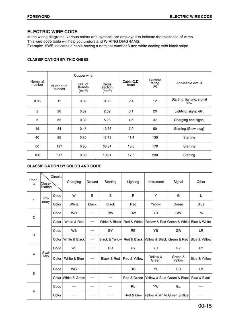 KOMATSU Pc228US-3 Pc228USLC-3 Sn 30001 Up Shop Manual, Bound, Covers, Foldouts afbeelding 11