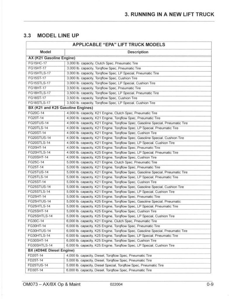 KOMATSU Fg20 Fg25 Fg30 More Forklift Operation Maintenance Manual - Bound image 6