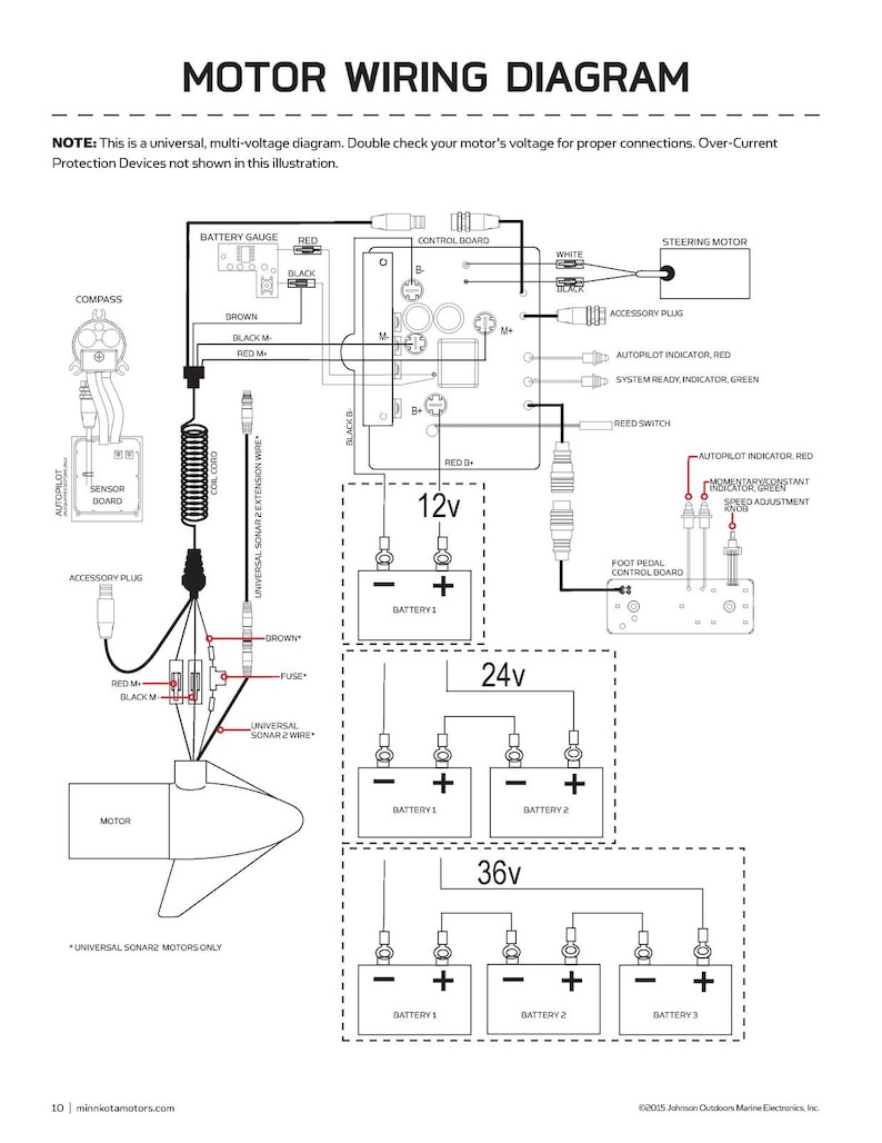 Manual de usuario del motor de arrastre MINN Kota Riptide Terrova 112 - Encuadernado en espiral - Cubiertas imagen 4