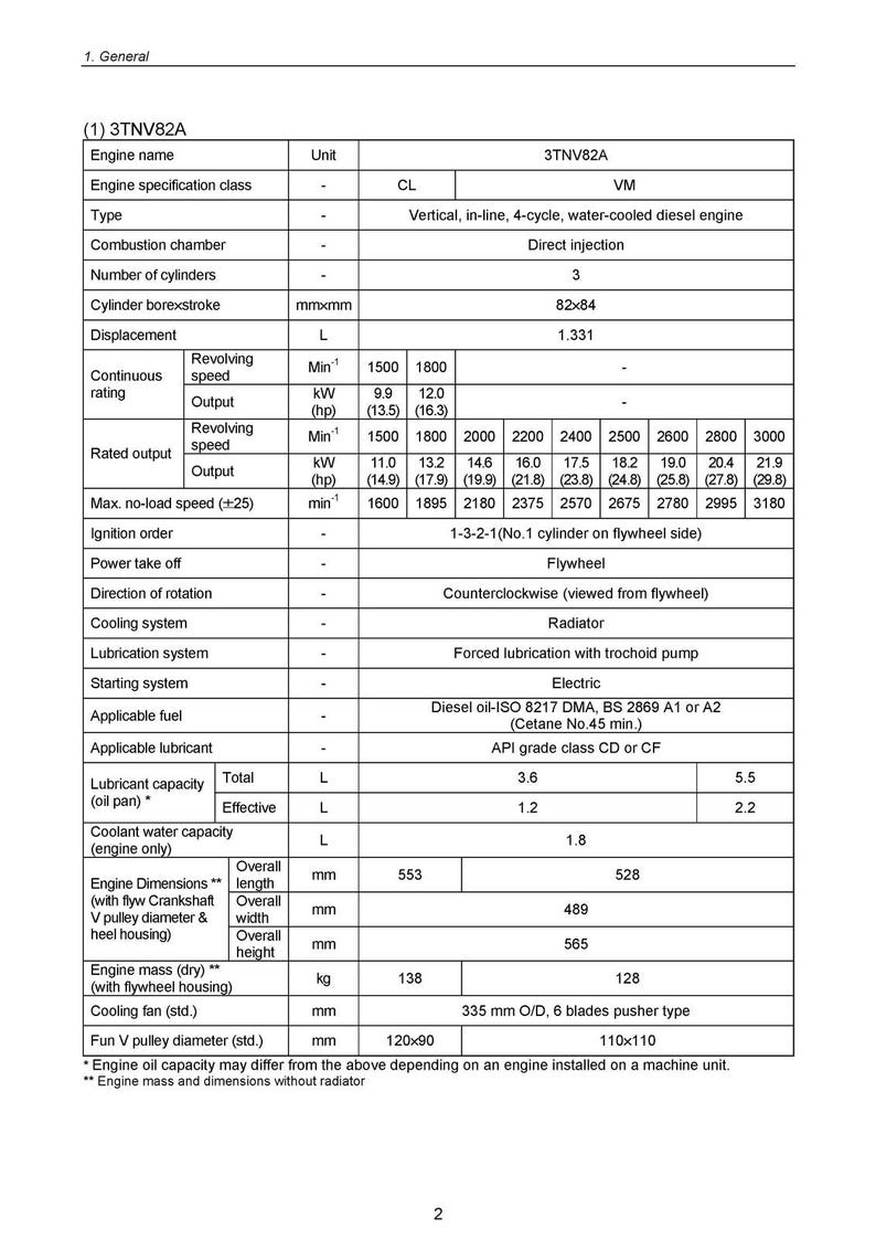KOMATSU Yanmar 3D82AE 4D88E S4D106 And More Diesel Engine Shop Manual, Foldouts image 8