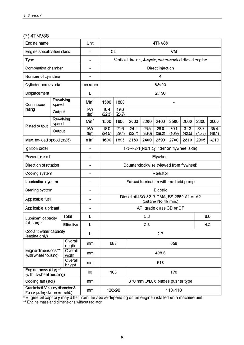KOMATSU Yanmar 3D82AE 4D88E S4D106 And More Diesel Engine Shop Manual, Foldouts image 14