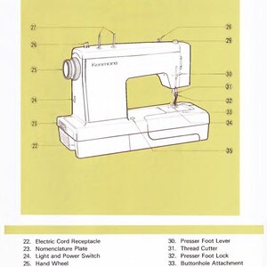 Sears Kenmore 1941 Sewing Machine Instructions User Guide Manual COLOR Bild 5
