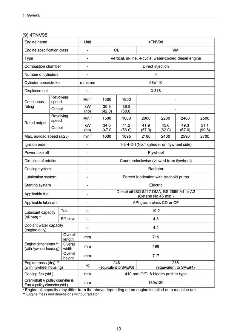 KOMATSU Yanmar 3D82AE 4D88E S4D106 And More Diesel Engine Shop Manual, Foldouts image 16