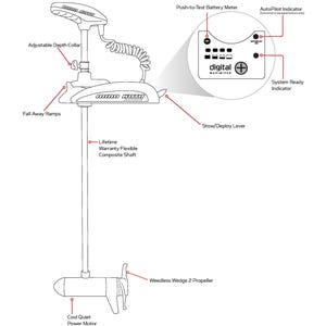 MINN Kota Riptide Terrova 80 CoPilot Trolling Motor User Manual - Wire Bound bild 3
