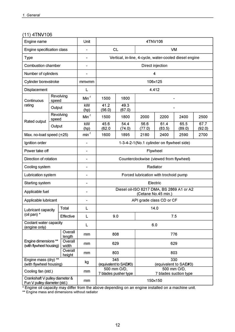 KOMATSU Yanmar 3D82AE 4D88E S4D106 And More Diesel Engine Shop Manual, Foldouts image 18