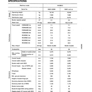 KOMATSU Avance Loader Wa380-3 Sn 50001 Up Shop Manual, Bound, Covers, Foldouts image 10