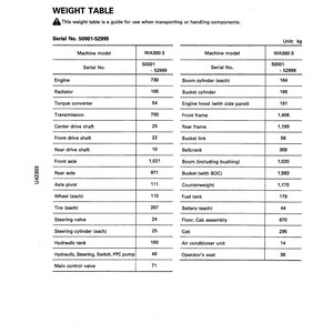 KOMATSU Avance Loader Wa380-3 Sn 50001 Up Shop Manual, Bound, Covers, Foldouts image 13