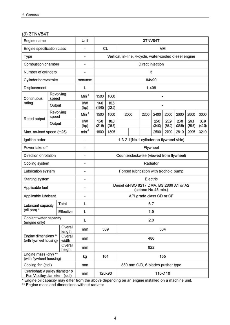 KOMATSU Yanmar 3D82AE 4D88E S4D106 And More Diesel Engine Shop Manual, Foldouts image 10