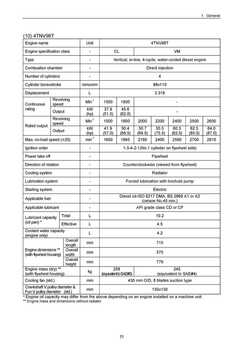 KOMATSU Yanmar 3D82AE 4D88E S4D106 And More Diesel Engine Shop Manual, Foldouts image 17