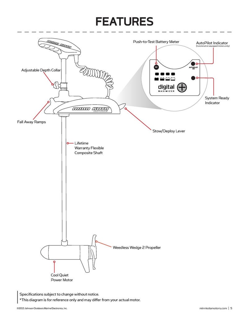 Manual de usuario del motor de arrastre MINN Kota Riptide Terrova 112 - Encuadernado en espiral - Cubiertas imagen 3