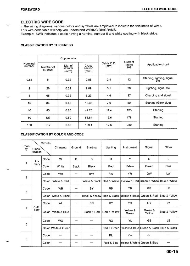 KOMATSU Pc27MRX-1 30 35 40 Pc45MRX-1 Shop Manual - Bound - Covers - Xl Foldouts image 6