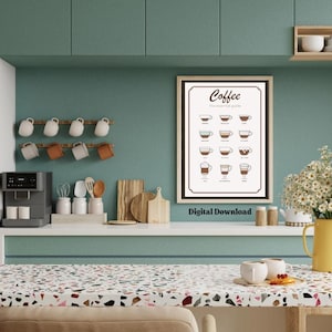 Coffee Guide Poster - Modern Wall Art for Kitchen, Cafe Decor, Coffee Lover Gift, Barista Print, Wall Decor Kitchen, Modern Coffee Print